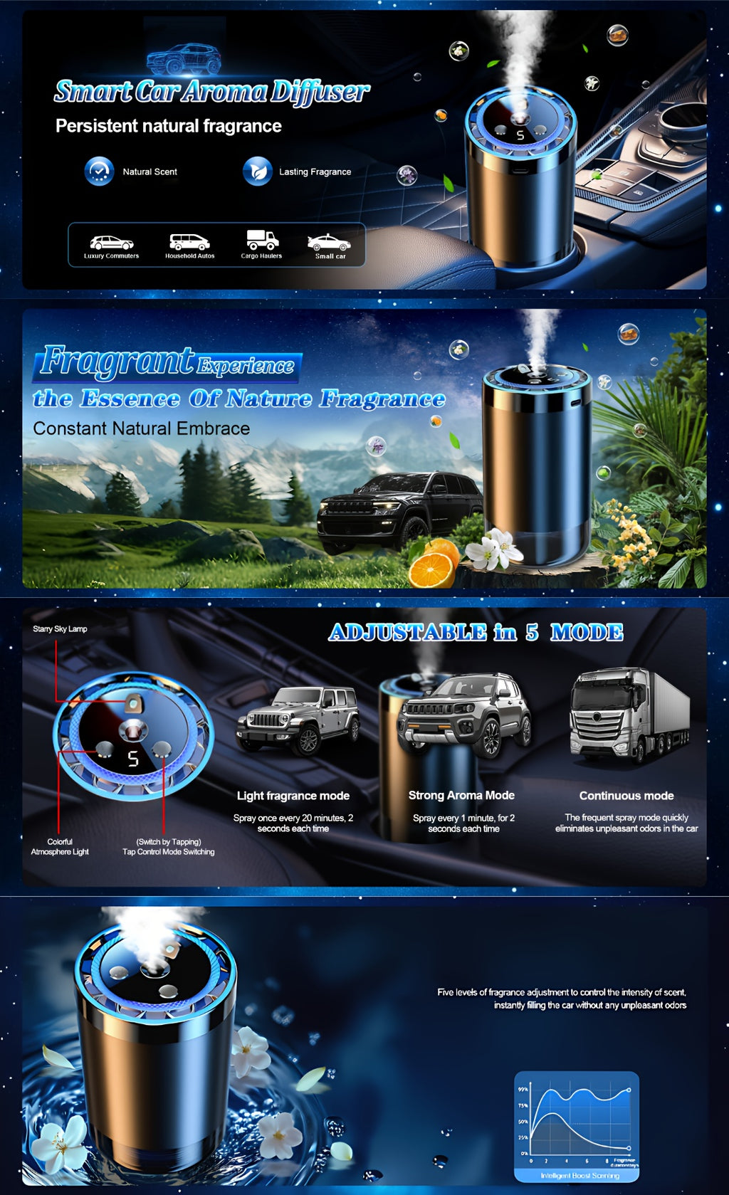 5-Speed Smart Car Air Freshener &amp; Starry Sky Projector — Luxury Scents for Every Journey