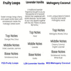 3pcs set  Car Diffuser Frangrance Freshener -Last 60 Days